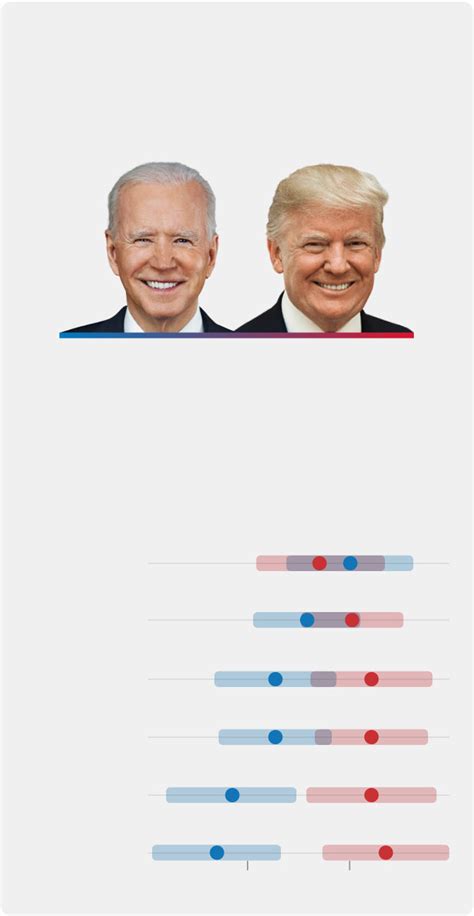 Trump Leads in 5 Key States, as Young and Nonwhite Voters .